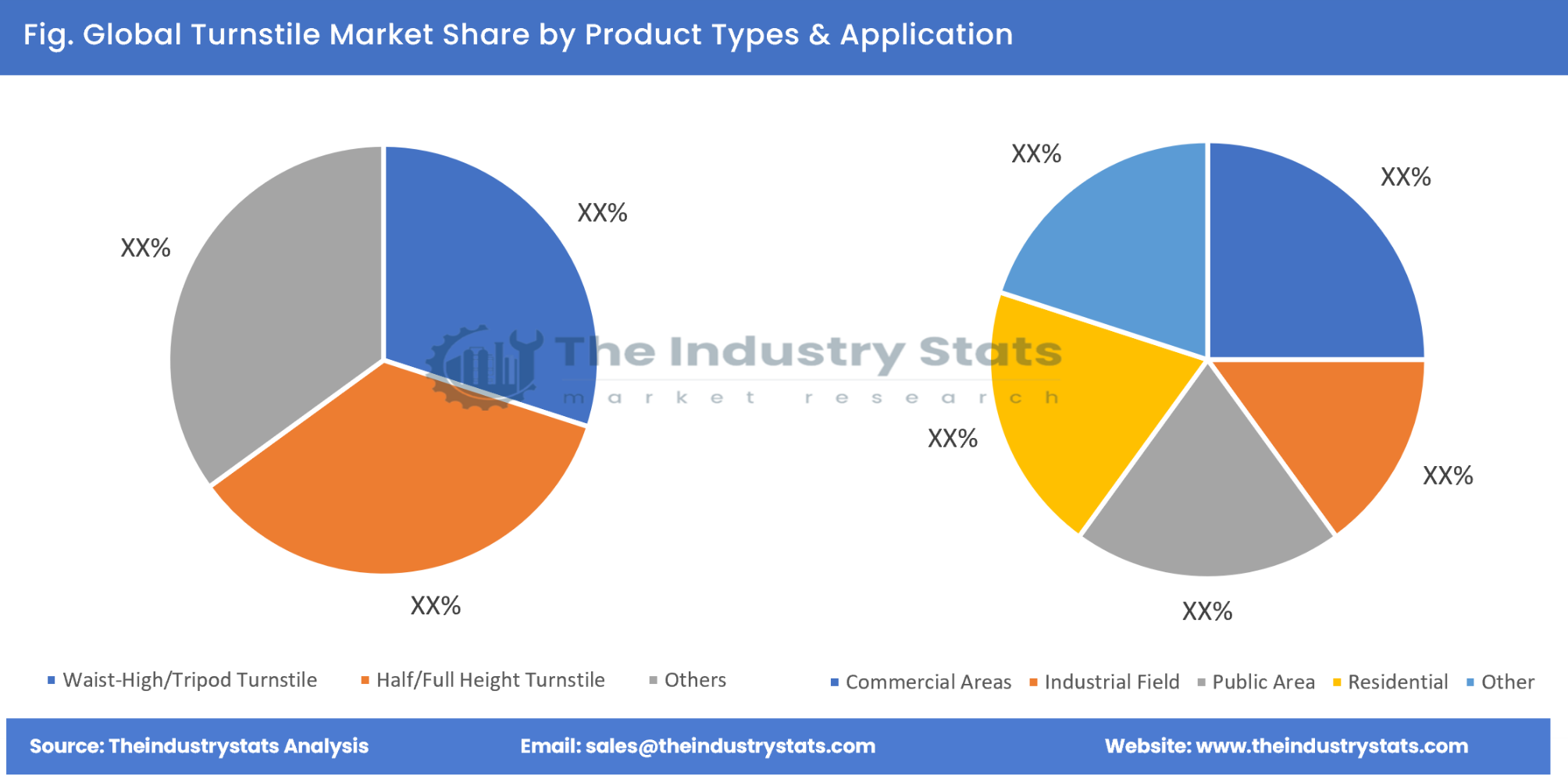 Turnstile Share by Product Types & Application